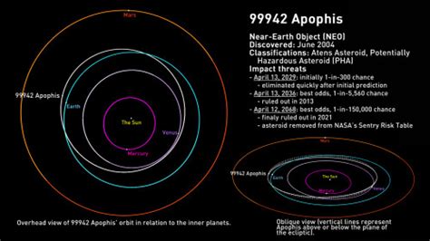 Apophis Asteroid 2036