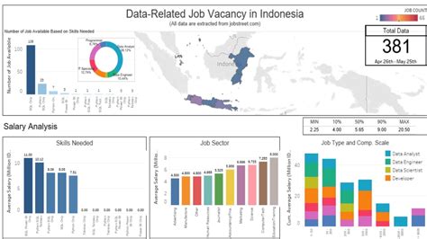 Jasa Analisa Dan Visualisasi Data Dengan Tableau Google Data Studio