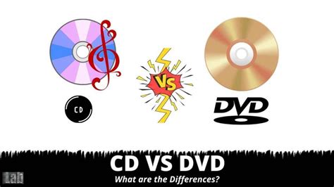 What are The Difference Between CD VS DVD?