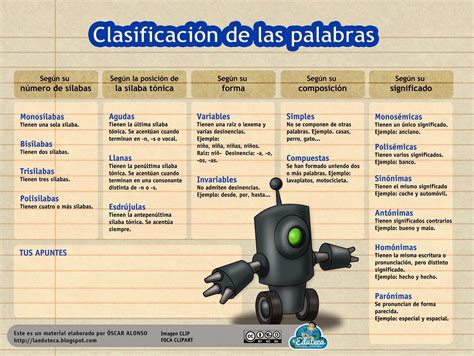 Tic Primaria Infograf As