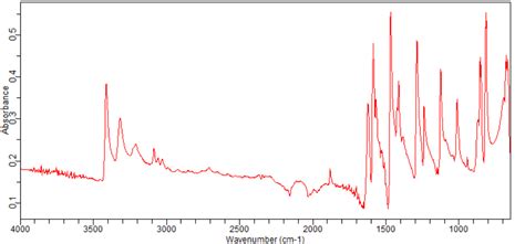 Bromo Chloroaniline Ft Ir