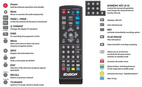 EDISION Picco T265 Digital Terrestrial And Cable Receiver User Manual