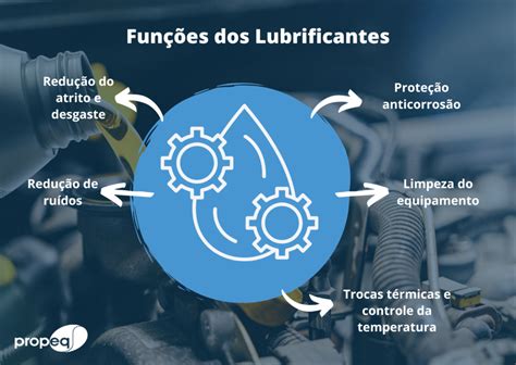 Saiba tudo sobre os óleos lubrificantes Propeq