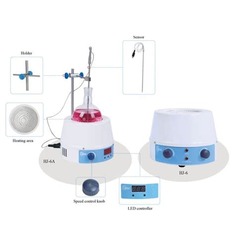 Magnetic Stirring Heating Mantle ZX Laboratory Equipment Suppliers