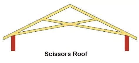 Types of pitched roof what is pitched roof – Artofit