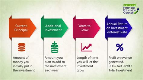 Financial Literacy Infographics Personal Finance Infographics Nfec