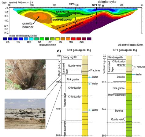 A Electrical Resistivity Tomography ERT Section Along The Trace Shown