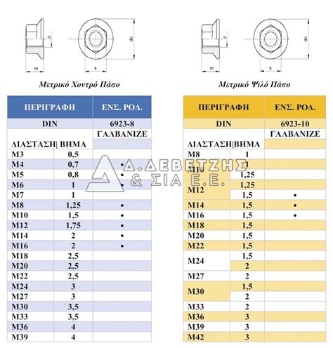 Din 6923 Hex. Flanged Nuts with Serration – Δ. Δεβετζής & ΣΙΑ