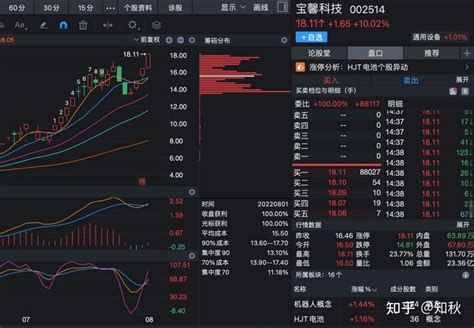 金晶科技、长安汽车、宝馨科技、江淮汽车谁是下一只茅台？ 知乎