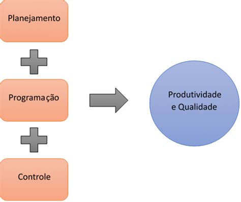 PCP Como Saber Que A Sua Empresa Precisa De Um