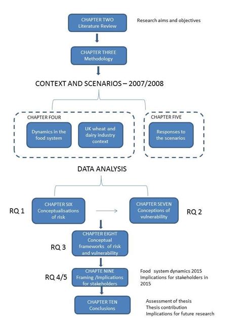 Contoh Proposal Tesis Map Hot Sex Picture