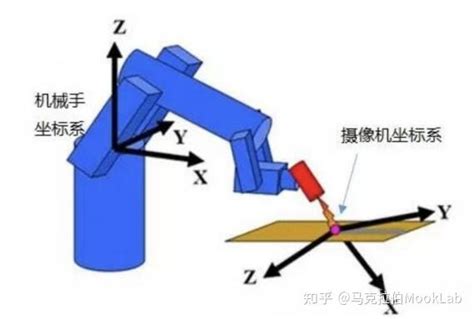 视觉引导定位手眼标定 知乎