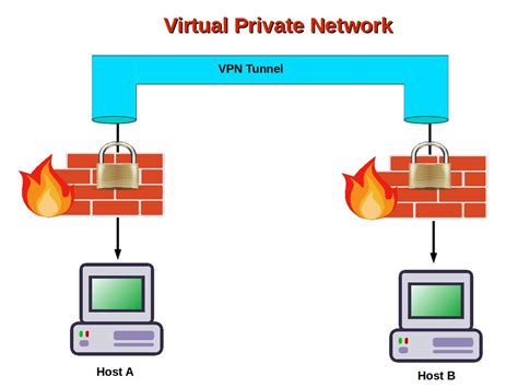 Computer Security And Pgp Pptp Vs L Tp Vs Openvpn Vs Sstp Vs Ikev Vpn