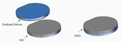 Icemos Soi Silicon On Insulator Wafer Substrates For Semiconductor