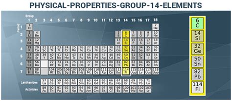 Facts About Group 14 In The Periodic Table 2023 - Periodic Table Printable