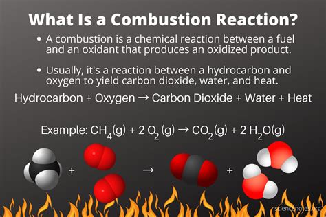 Combustion Reaction Definition and Examples