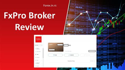Fxpro Review See Fxpro Trader Dashboard Youtube