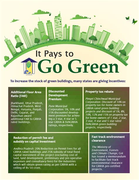 Green Homes Globalgbc Org