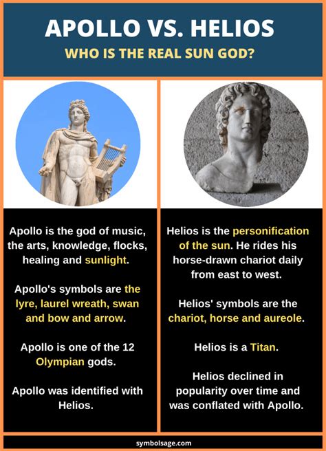 Apollo Vs Helios Greek Mythology Gods Ancient Greek Gods Greek Gods