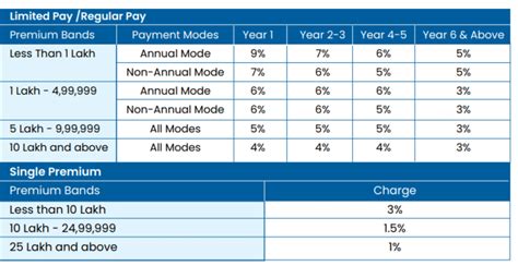 hdfc life sampoorn nivesh  plan good  bad  detailed ulip review