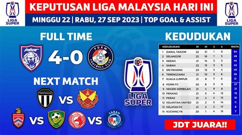 Keputusan Liga Super Malaysia 2023 Hari Ini Johor Darul Takzim Vs