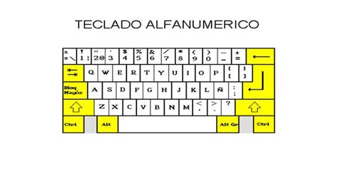 Signos De Puntuacion En El Teclado Hot Sex Picture