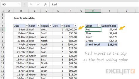 Pivot Table Presentation And Example In Excel | Cabinets Matttroy