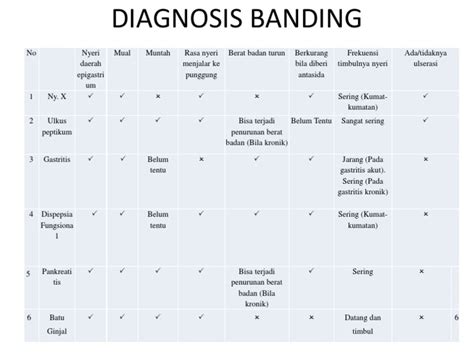 Diagnosis Banding Ulkus Peptikum Pdf