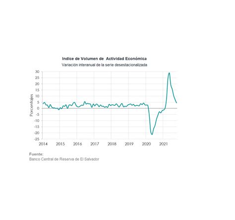 Actualización de indicadores macroeconómicos de El Salvador Secmca