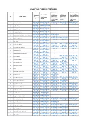 Latihan Tpa Simak Ui Pasca Sarjana Latihan Tpa Pasca Sarjana