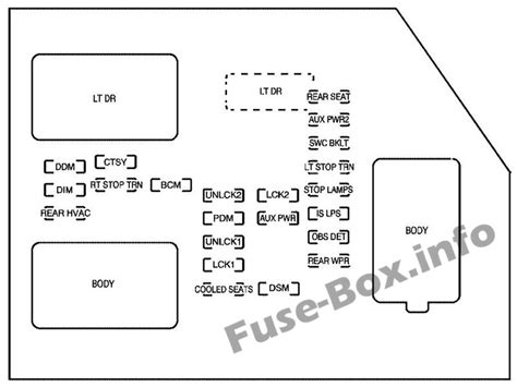 Fuse Box Diagram Chevrolet Avalanche Gmt