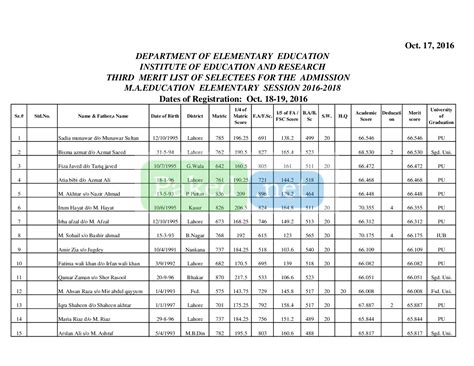 Punjab University Lahore PU Third Merit List Of Selectees For The