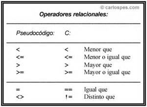 Sintaxis De Los Operadores Relacionales En ANSI C