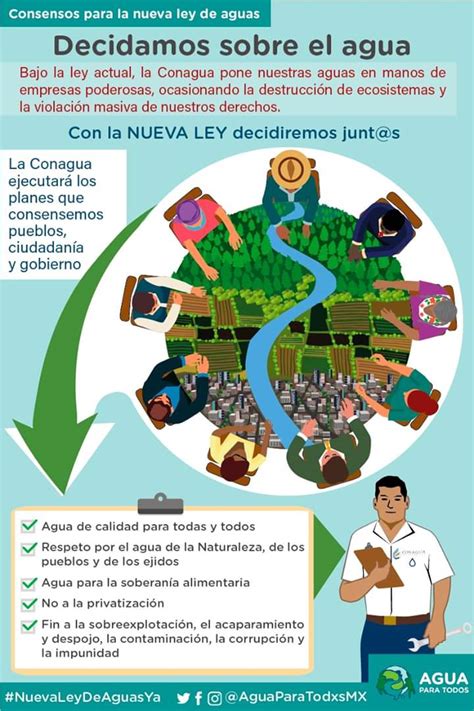 Infografias Derecho Al Agua Y Saneamiento Consejo Ciudadano De Morelos