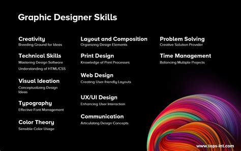 What is Graphic Designer: Courses, Skills, Salary & Career