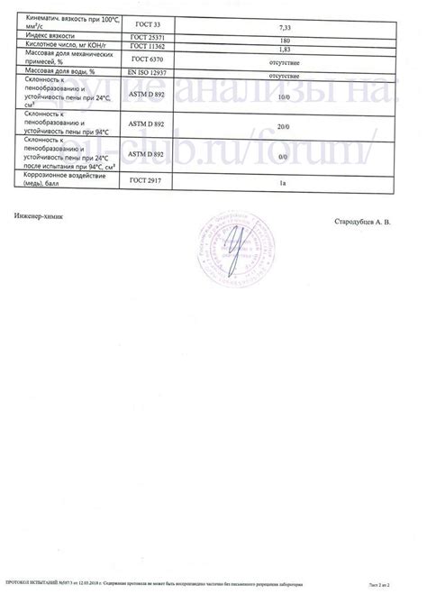 TCL ATF HP свежее - Лабораторные анализы трансмиссионных масел - Свежие ...