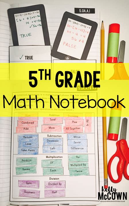 Kelly Mccown Th Grade Interactive Math Notebook