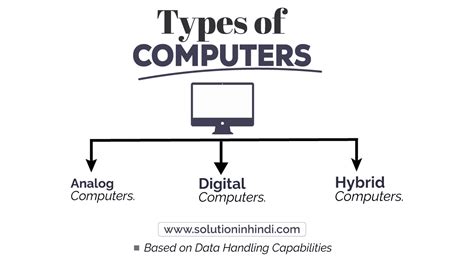 कंप्यूटर के प्रकार Types Of Computer In Hindi को जानें Solution In