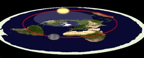 Najvece Svetske Misterije Ravna Zemlja Flat Earth Theory