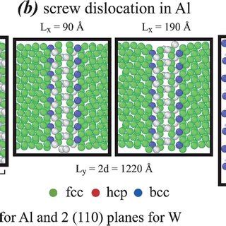 Geometries For Periodic Dislocation Dipole Arrays A Perfect