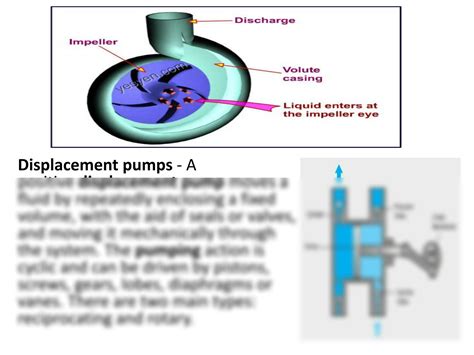 Solution Auxiliary Machineries Various Pumps Principles Studypool