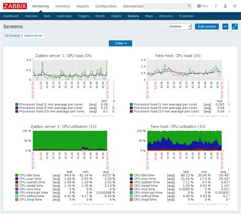 Zabbix Software Reviews Demo Pricing 2024