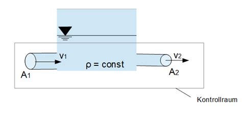 Kontinuitätsgleichung stationäre Strömung