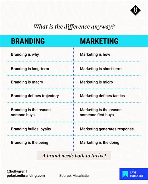 What Is The Difference Between Branding Vs Marketing Business