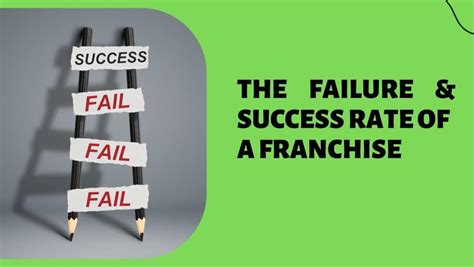 The Failure And Success Rate Of A Franchise In 2024