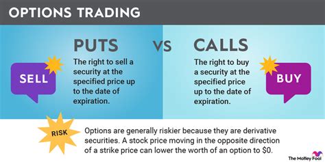 The Beginners Guide To Stock Options Definition Types And Benefits