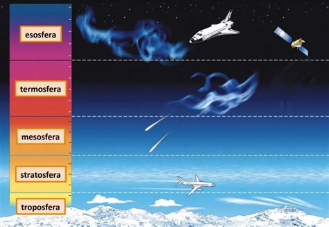 Troposfera Caratteristiche Struttura Composizione Circolazione Ed Etimologia Naturalmeteo