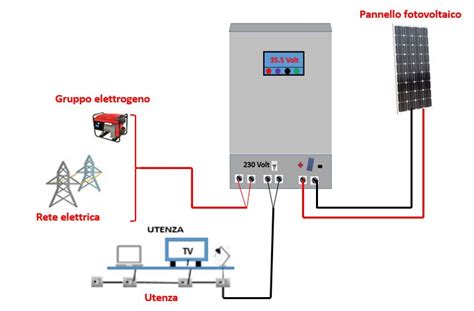 Come Realizzare Un Impianto Fotovoltaico A Isola Con Inverter Ibrido