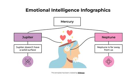 Plantilla Infografías Sobre Inteligencia Emocional