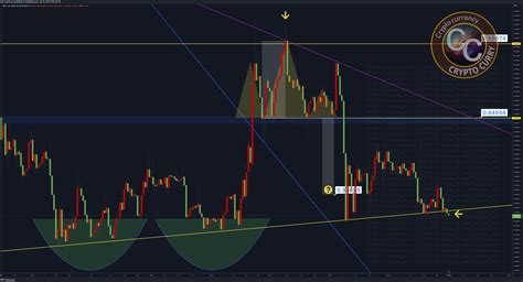 BITSTAMP XRPUSD Chart Image By CryptoCurryBTC TradingView